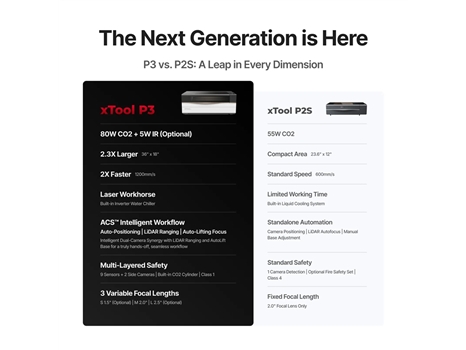 P3 vs P2S