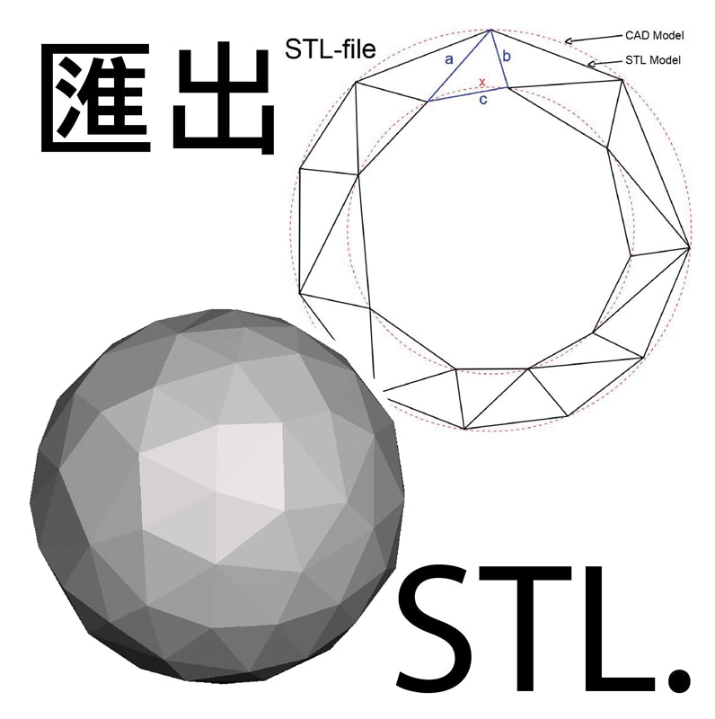 【3D軟體】各種3D軟體匯出STL/OBJ檔案的方式