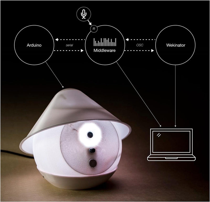 【3D列印應用】如何利用共享資源開發並製作實驗室工具?