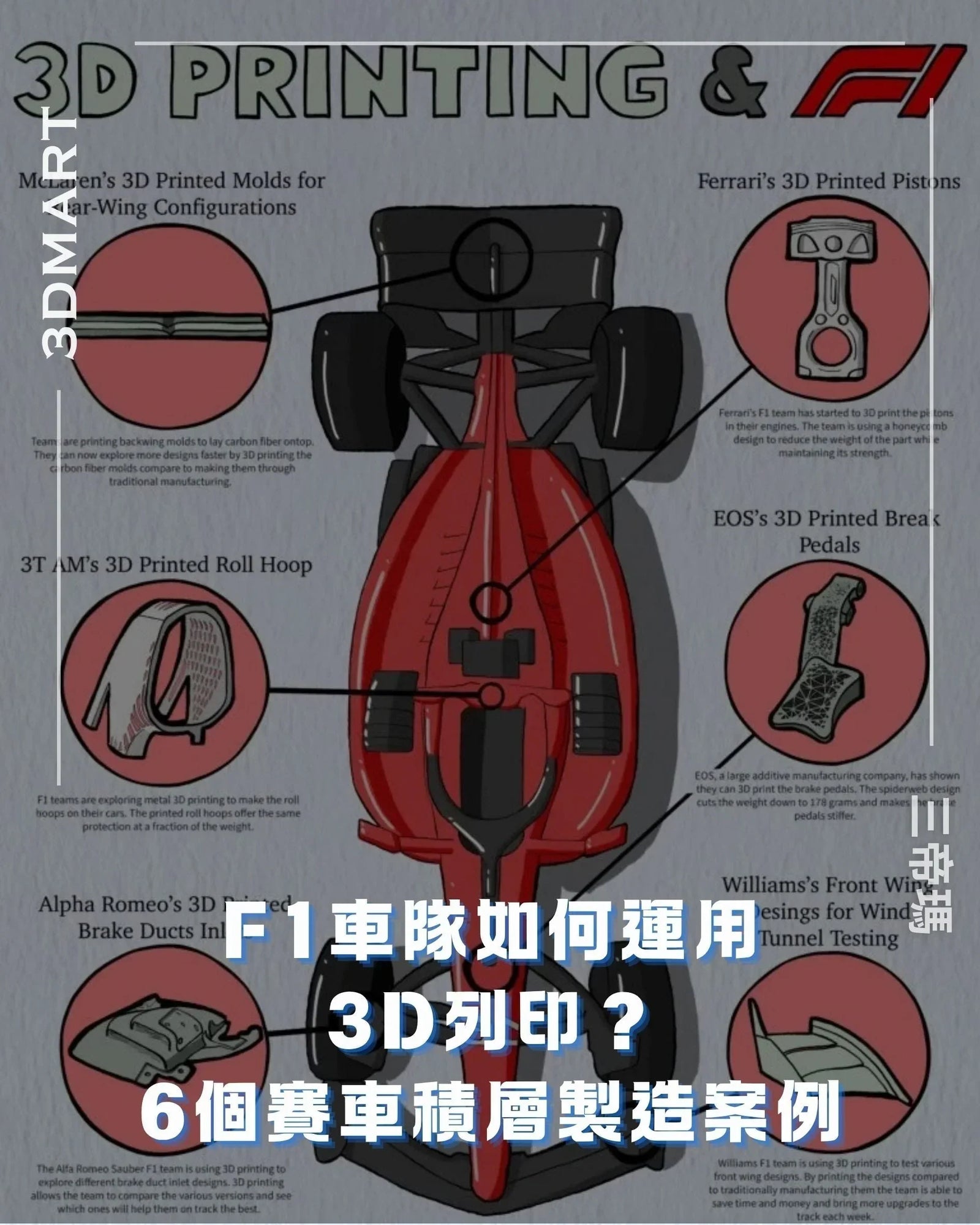 【3D列印】F1車隊如何運用3D列印？6個賽車積層製造案例