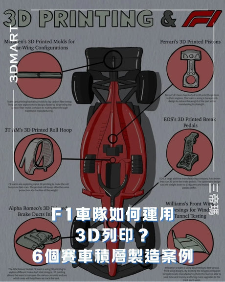 【3D列印】F1車隊如何運用3D列印？6個賽車積層製造案例