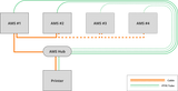 Bambu Lab X1/P1 Series AMS Hub