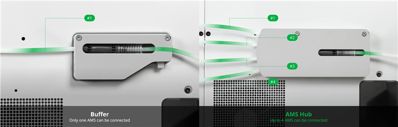 Bambu Lab X1/P1 Series AMS Hub