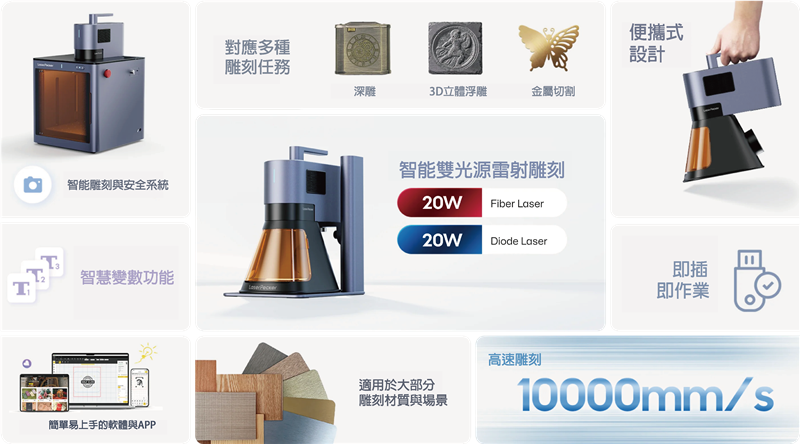 LaserPecker 5 Hummingbird 5th Gen High-Speed Dual-Light Laser Engraver