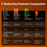 xTool F2 Ultra MOPA+UV Ultimate Business Duo