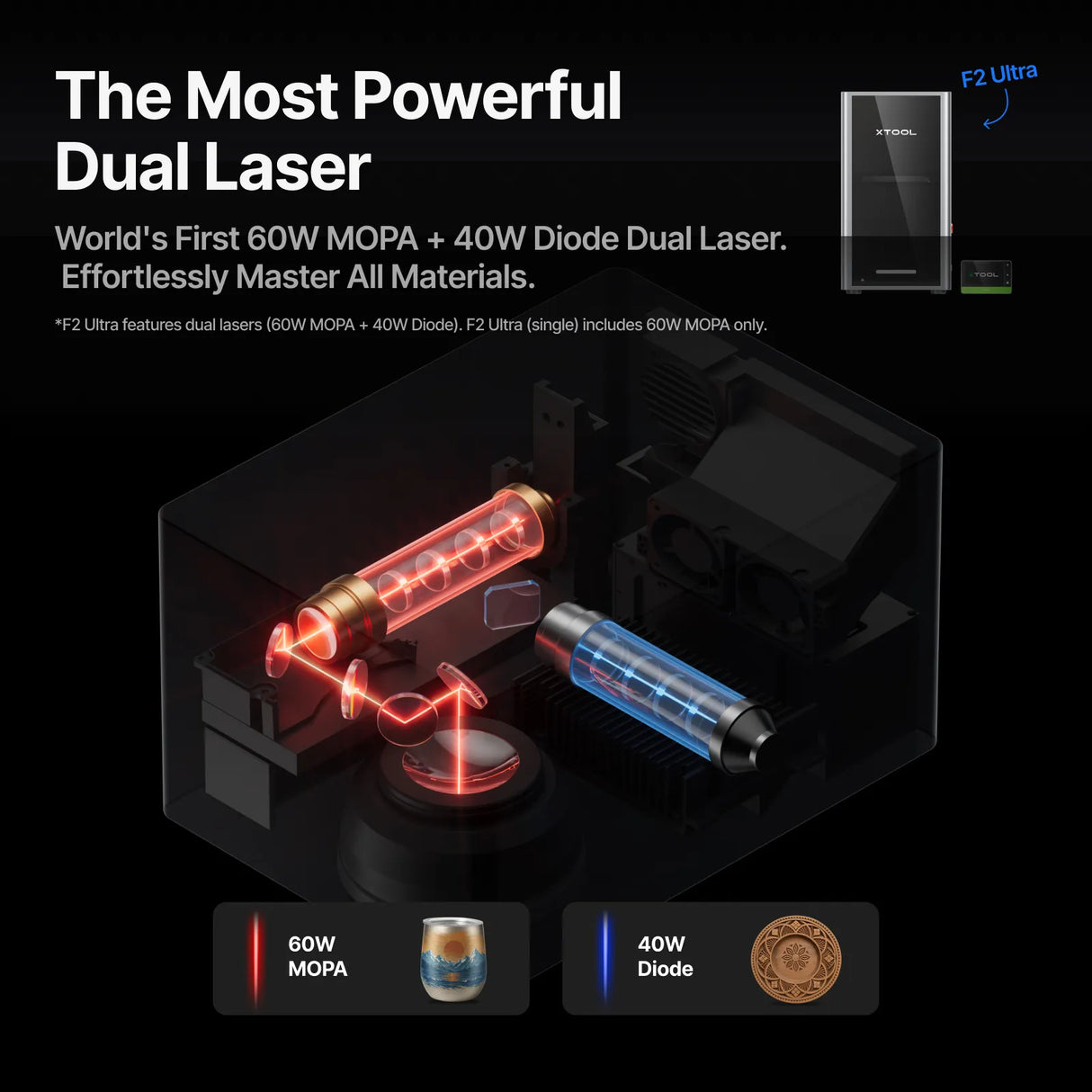xTool F2 Ultra MOPA+UV Ultimate Business Duo