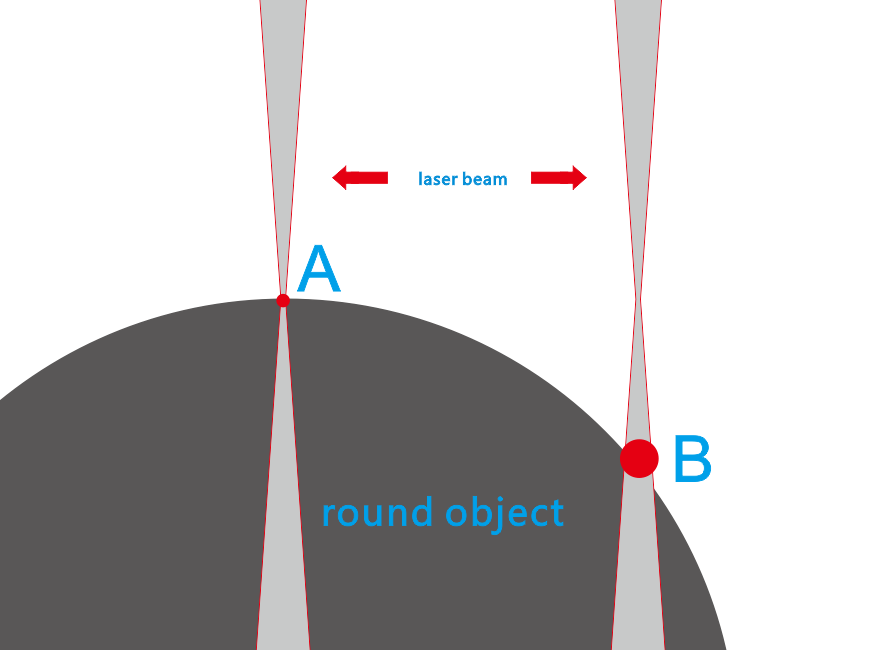 thunder laser rotary axis round object