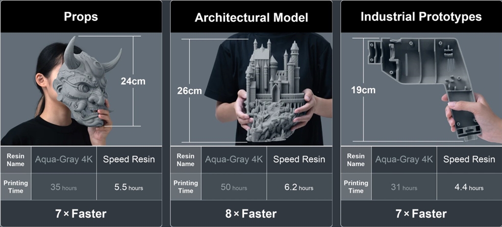 Phrozen Speed Resin 3D prints printing time