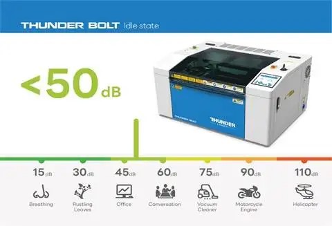 Thunder Bolt Laser Engraver has low noise & lower vibration