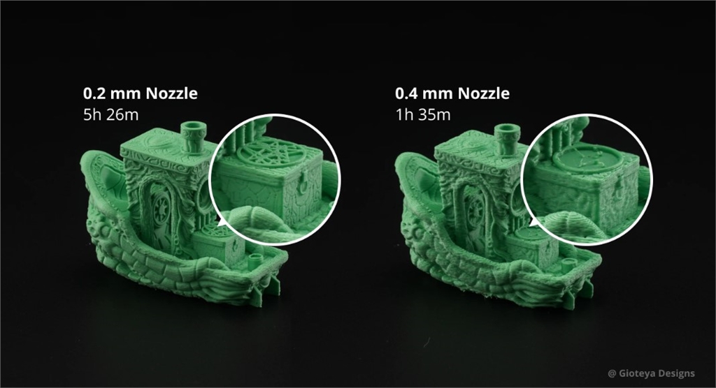 0.2mm vs 0.4mm 噴嘴的完成時間及質素比較
