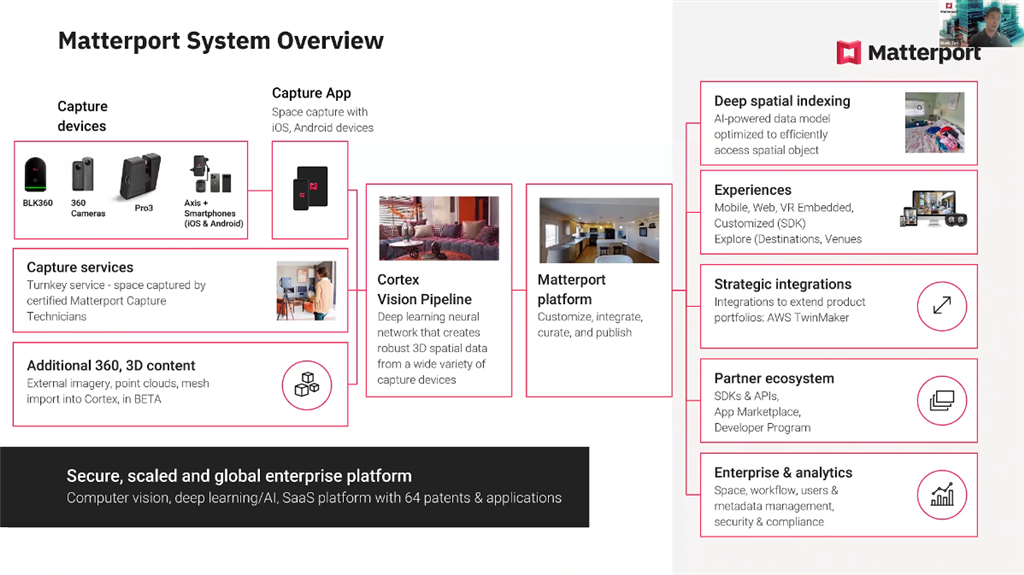 Matterport 的背景及運作介紹