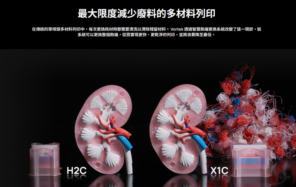 Vortek熱端更換系統