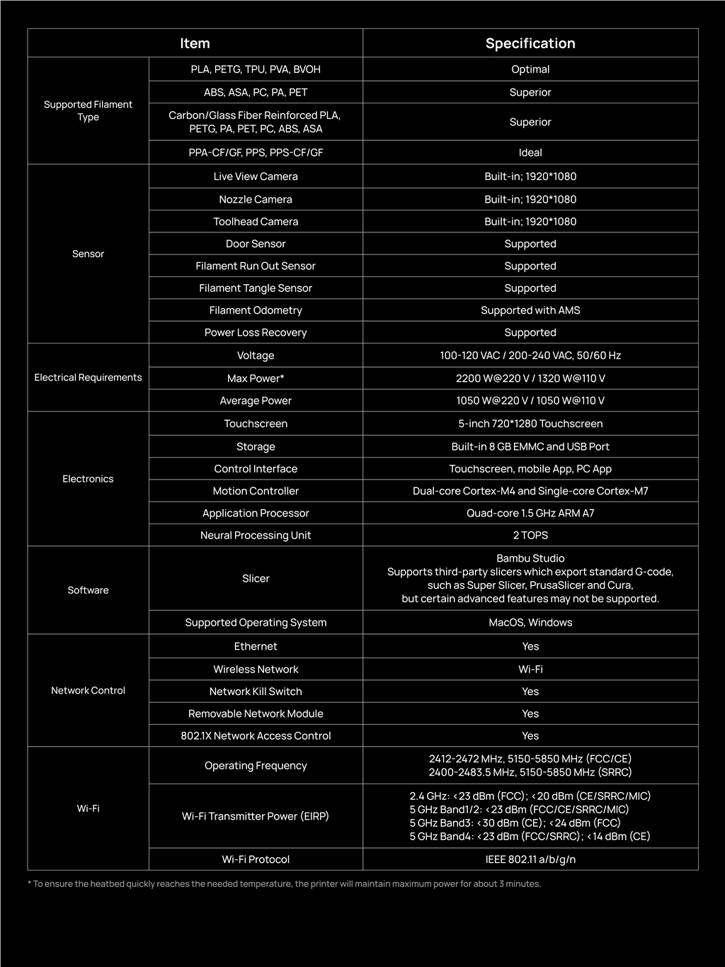 H2D Pro Spec