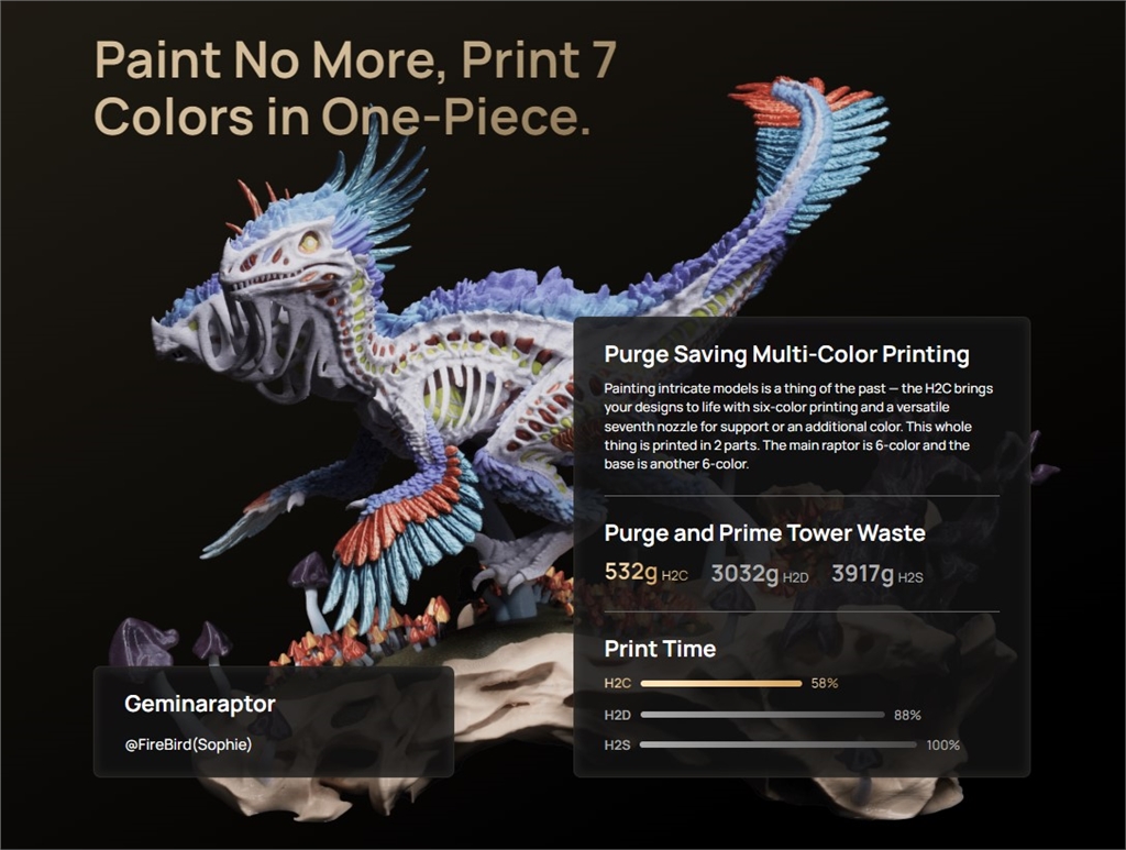 Paint No More, Print 7 Colors in One-Piece.