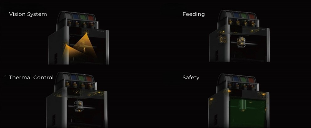 Each Potential Risk Has Its Own Detector