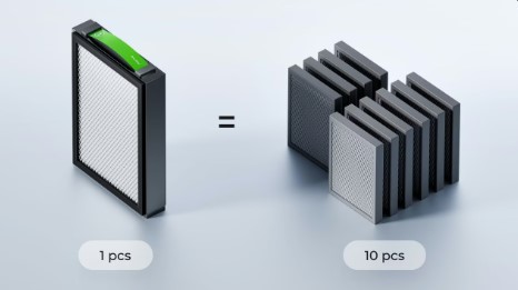 延長預過濾器的使用壽命10 倍