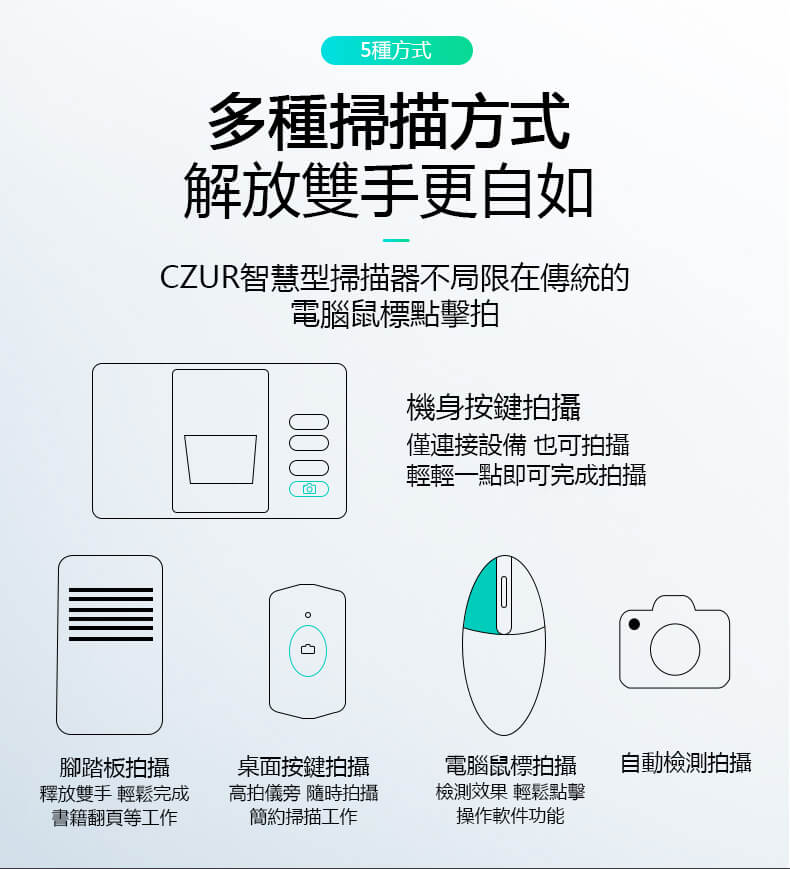 CZUR ET18 Pro Office Document Scanner five scanning methods