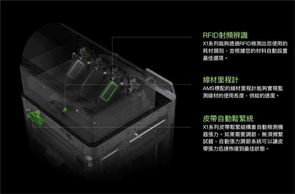 拓竹 Bambu Lab X1 Carbon 3D列印機結構
