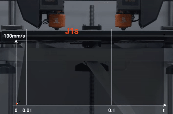 Snapmaker J1s IDEX獨立雙噴頭 3D列印機速度