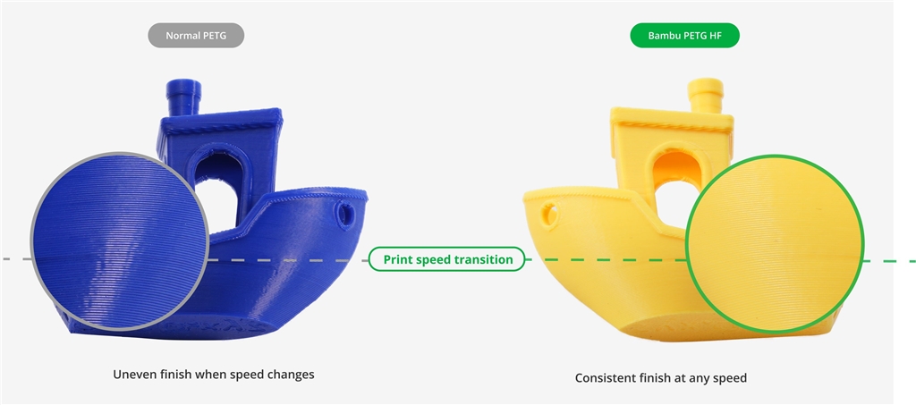 普通 PETG vs PETG-HF 成品