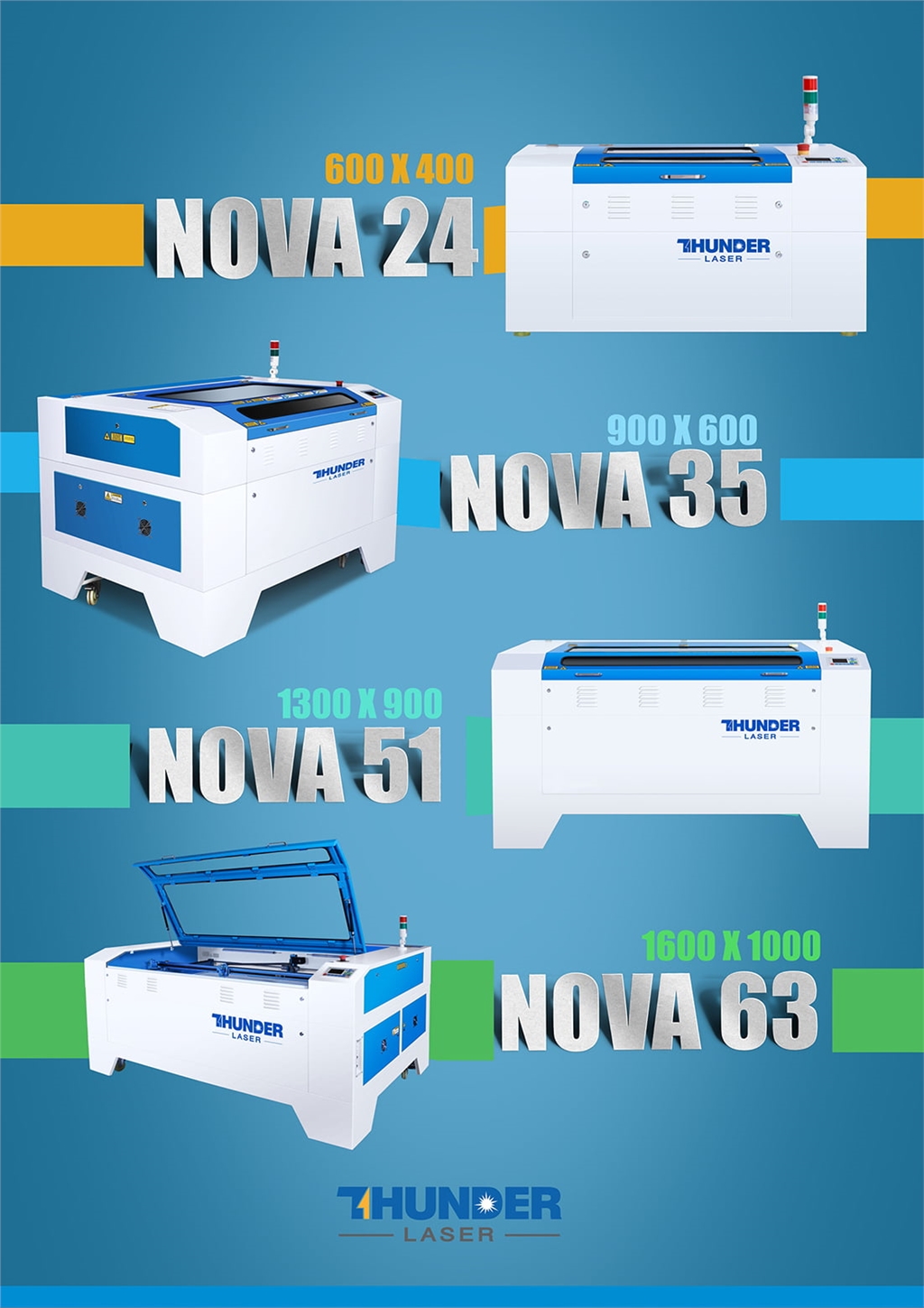 Thunder Laser 的 Nova雷射雕刻及切割機系列