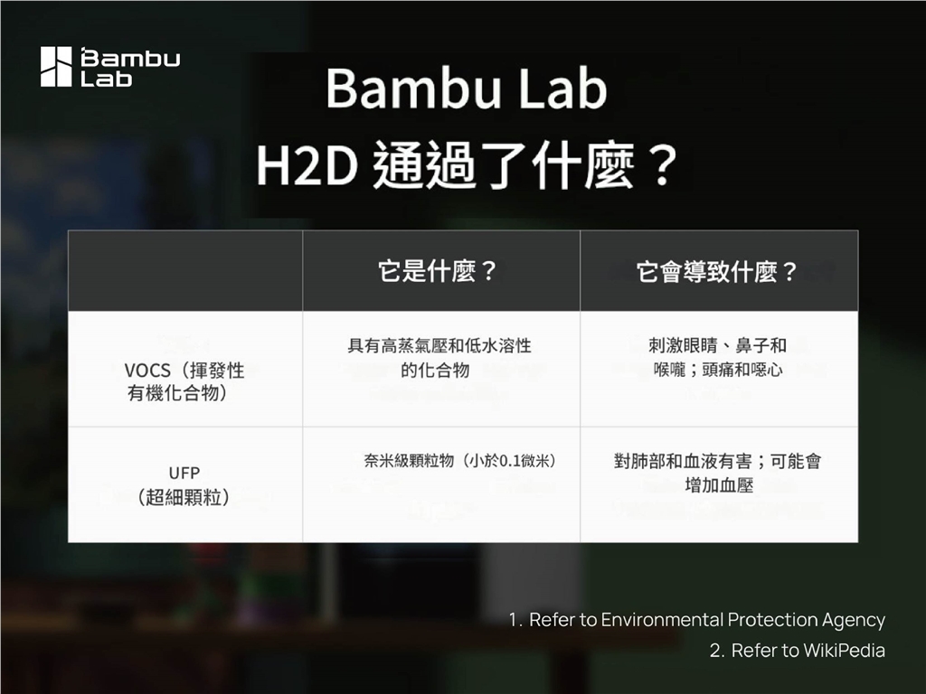 H2D 獲得ul greenguard認證