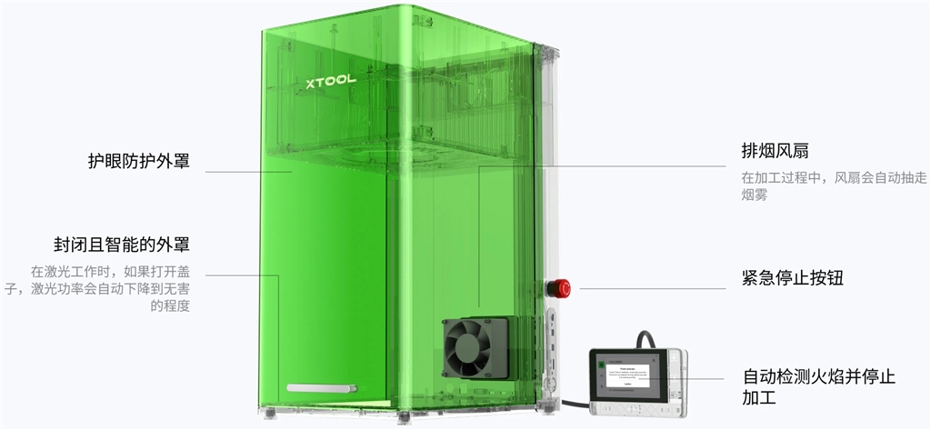 各方面都很安全