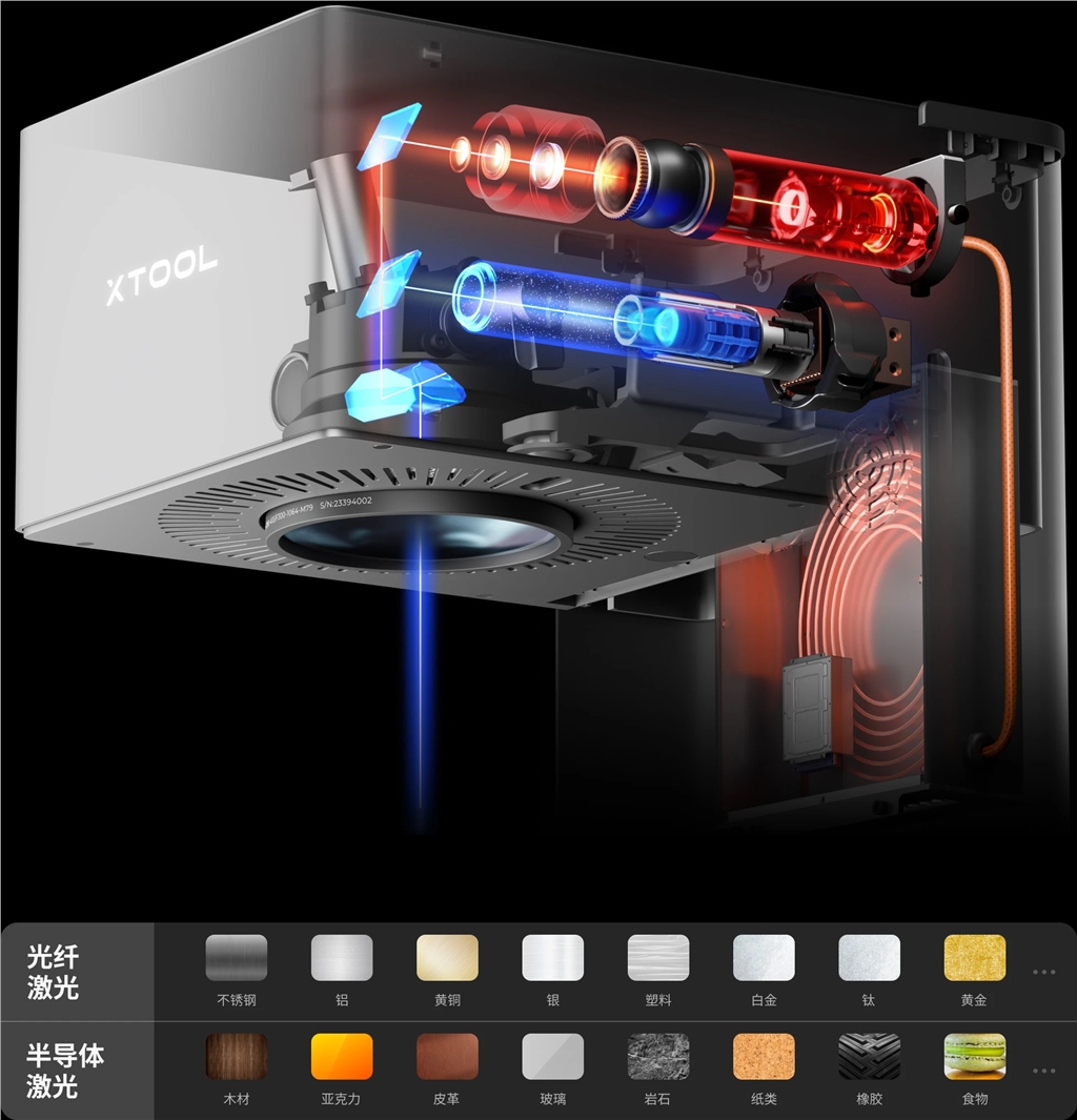 適用於幾乎所有材料