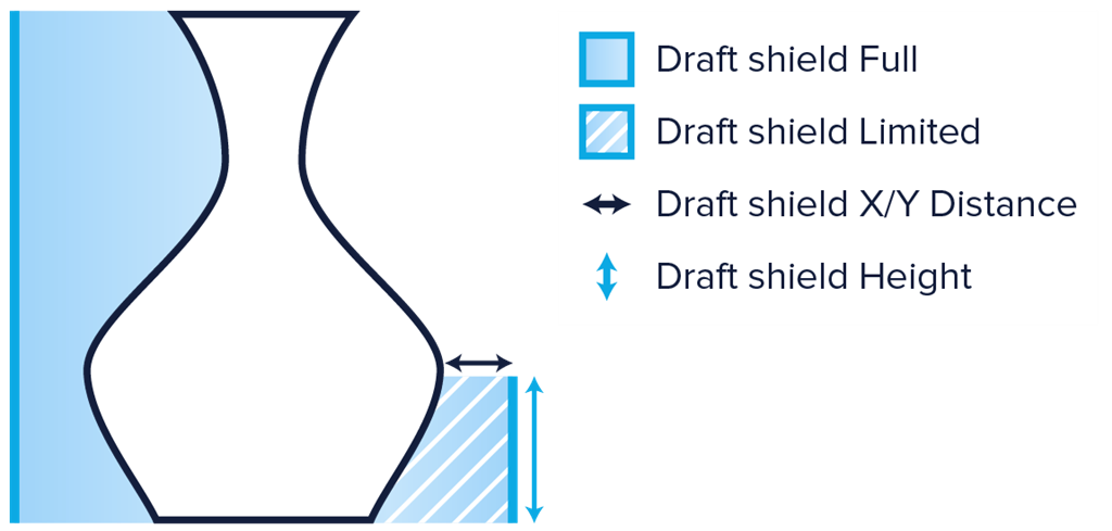 三帝瑪 cura 2.1 enable draft shield