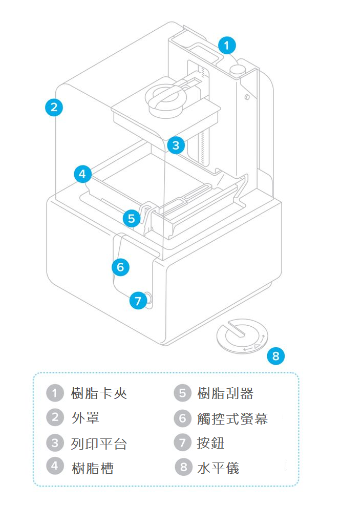 Formlabs - Form2 SLA 光固化3D列印機 3DMART 快速入門指南