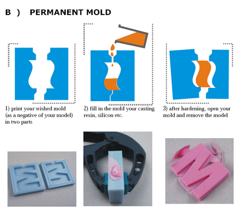 kai parthy 3D printing moldlay filament PermanentMoldProcess